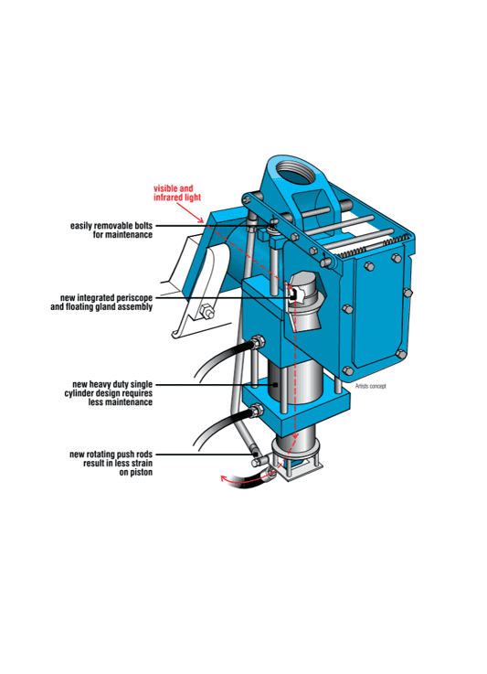 Diagram of a blue mechanical device with labeled parts, including a removable bolt, a new periscope, floating gland assembly, heavy-duty cylinder, and rotating push rods. Indicates use of visible and infrared light for easier maintenance.